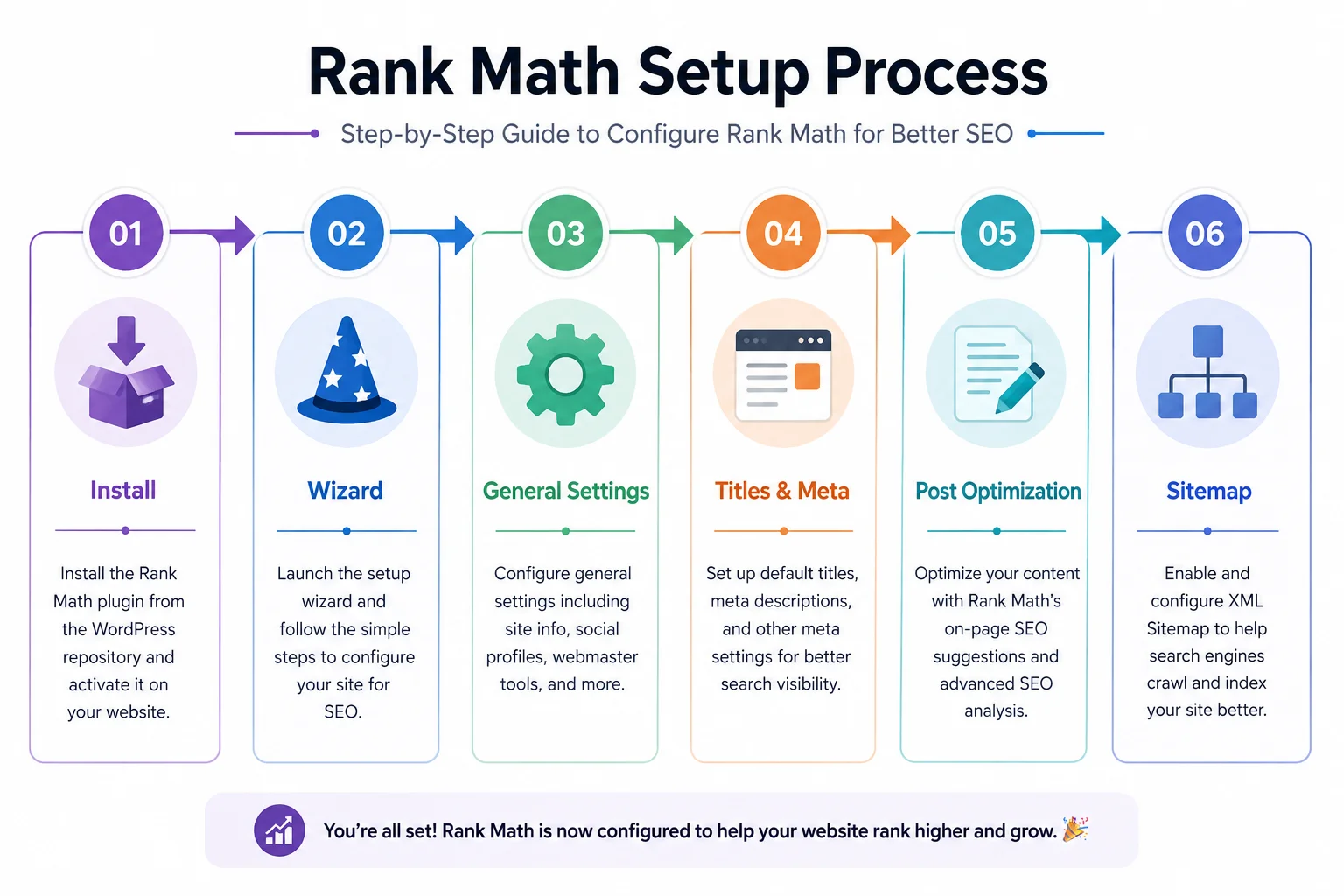rank math seo setup guide