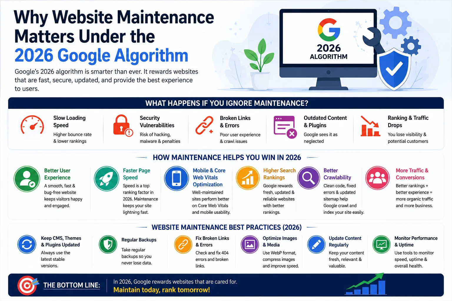 wordpress website maintenance services