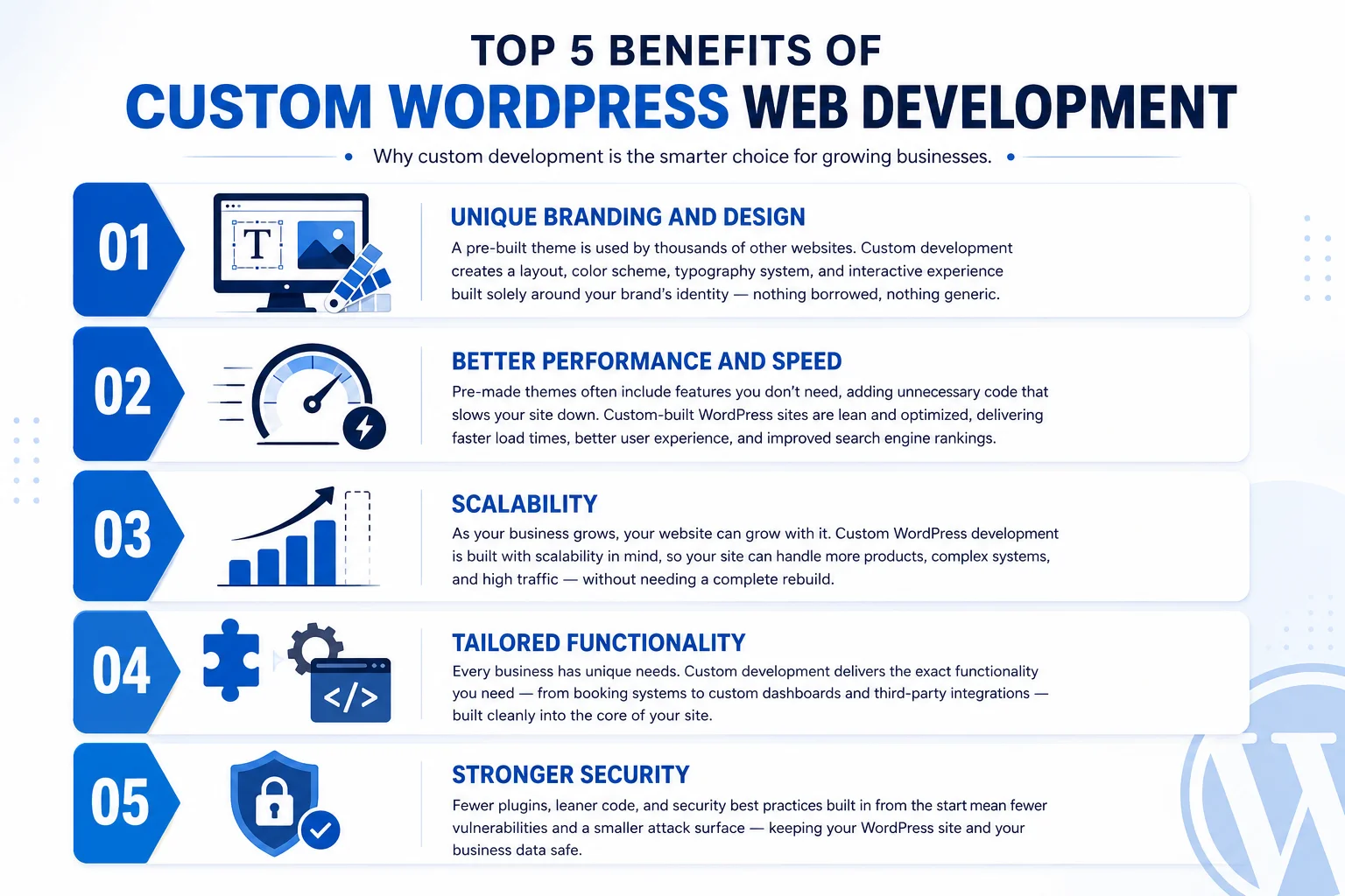 custom wordpress web development services