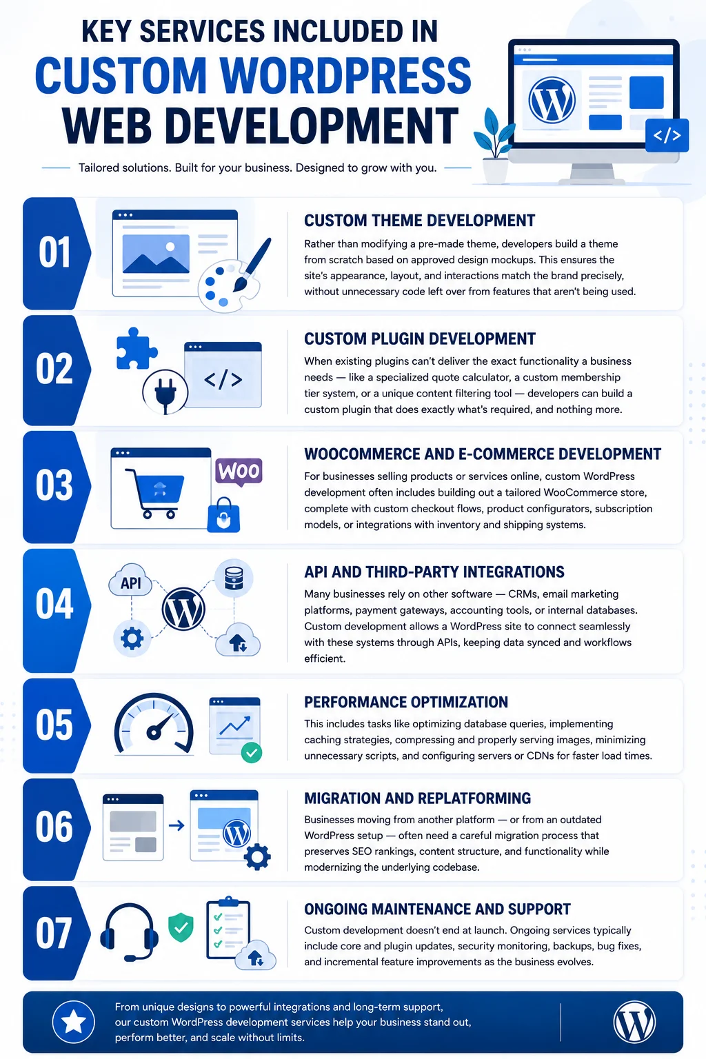 custom wordpress web development services