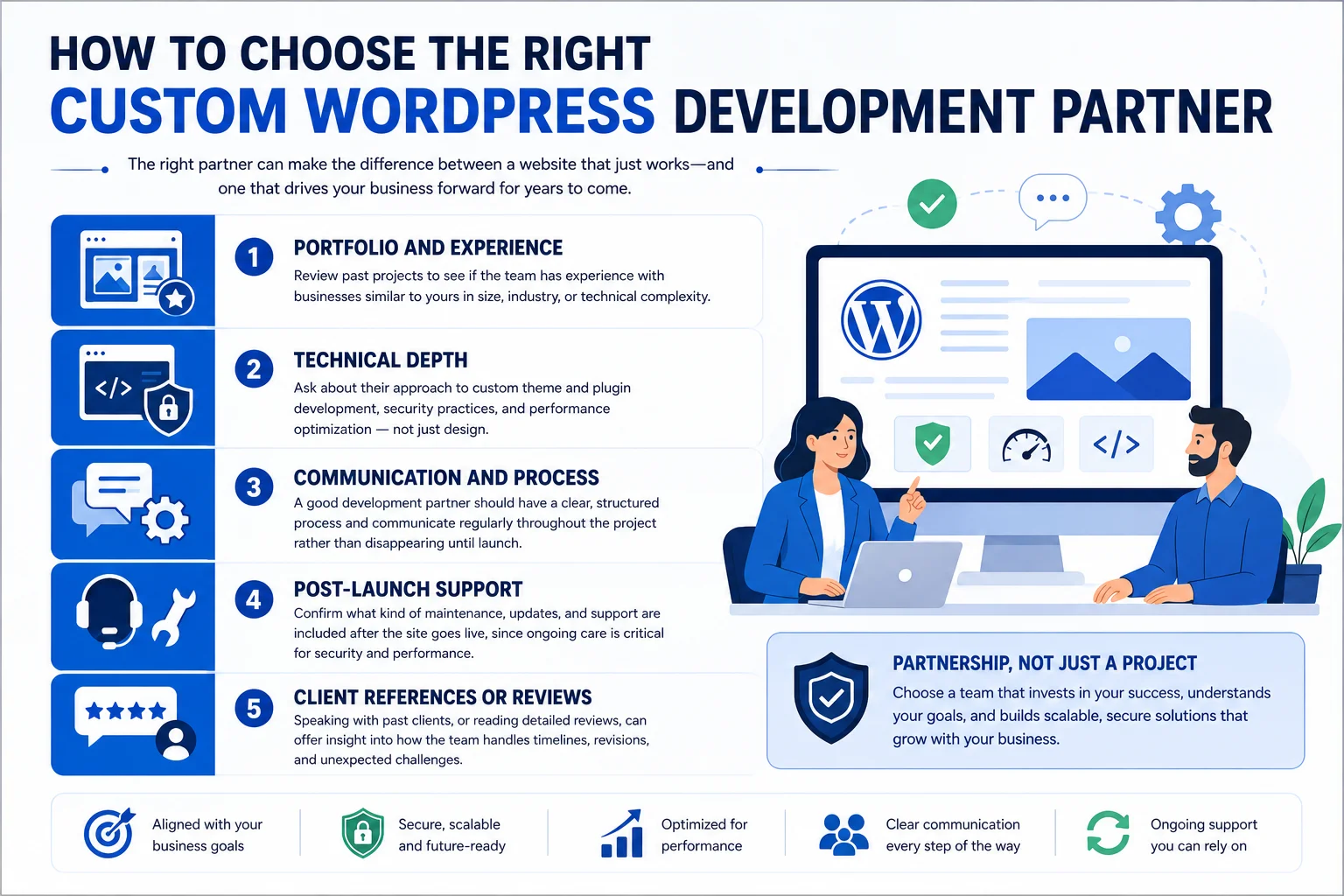 custom wordpress web development services