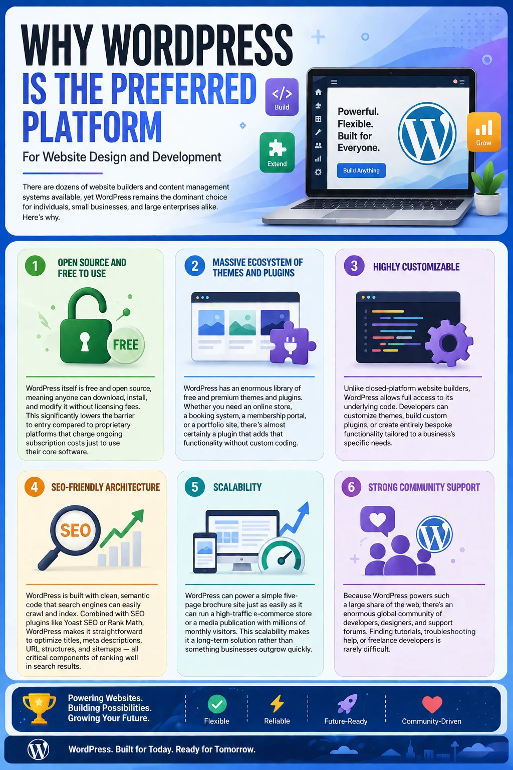 wordpress website design and development