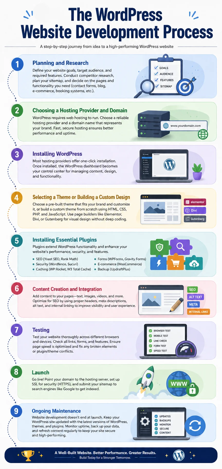 wordpress website design and development