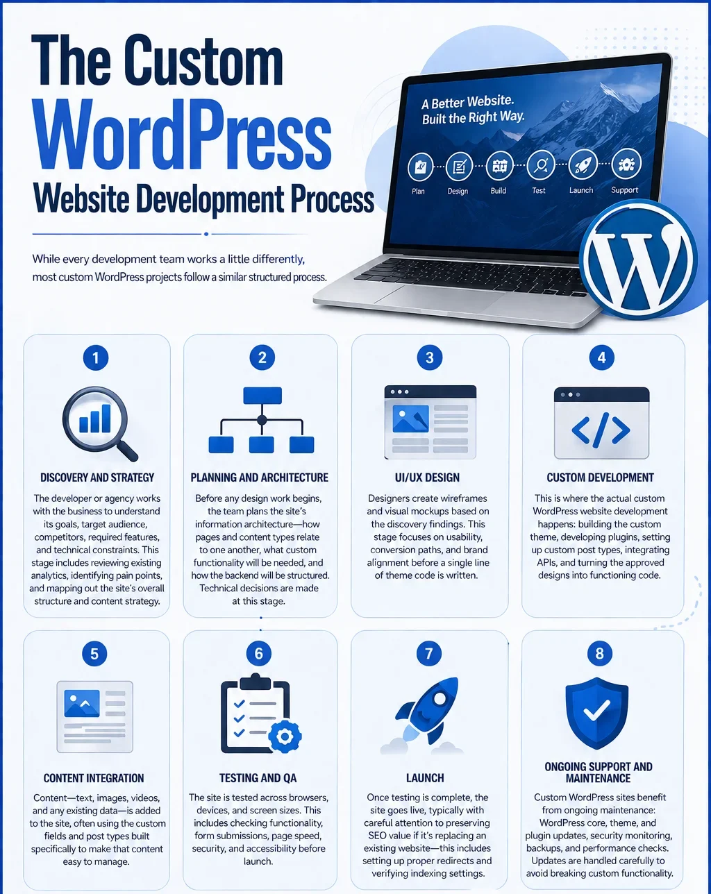 custom wordpress website development