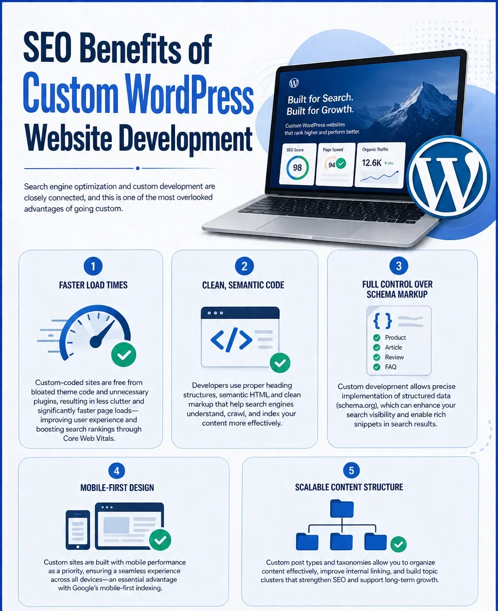 custom wordpress website development