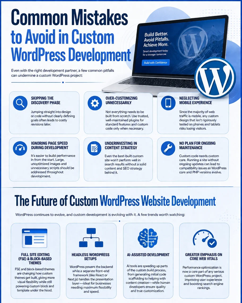 custom wordpress website development