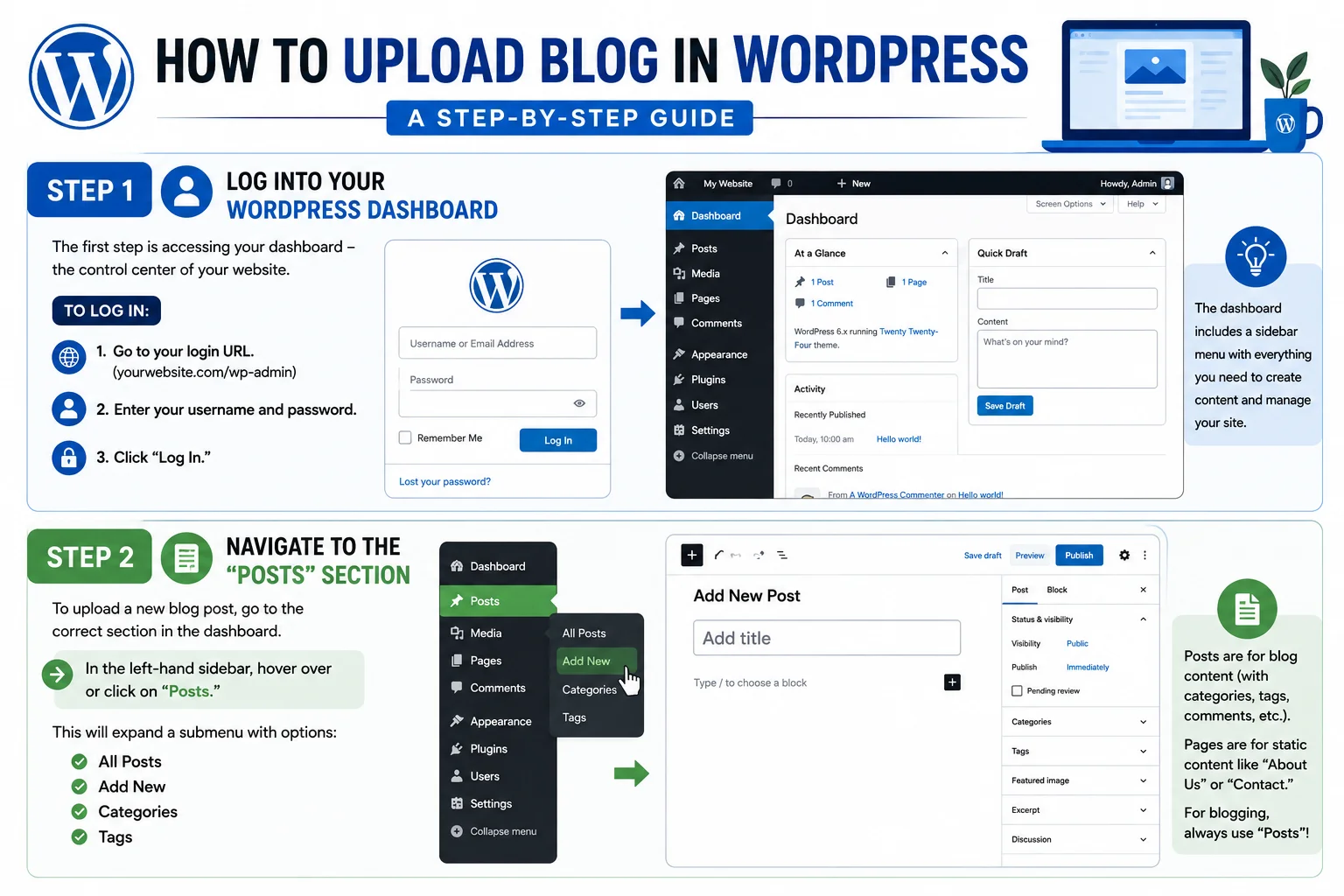 How to upload blog in wordpress