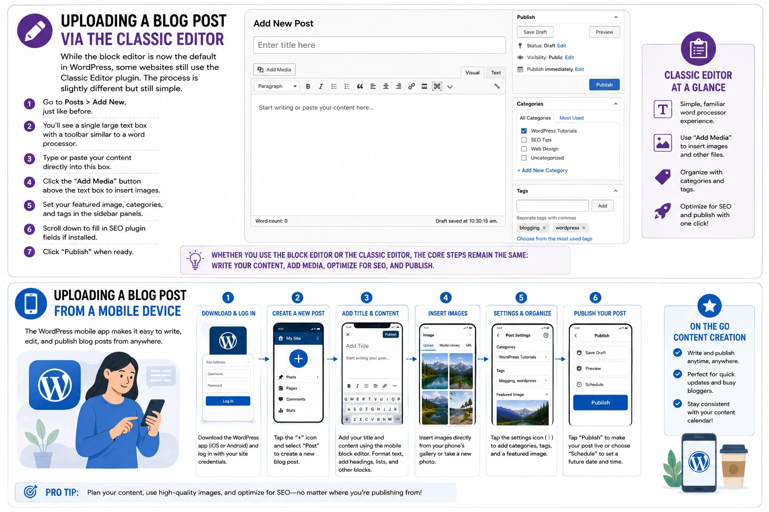 How to upload blog in wordpress
