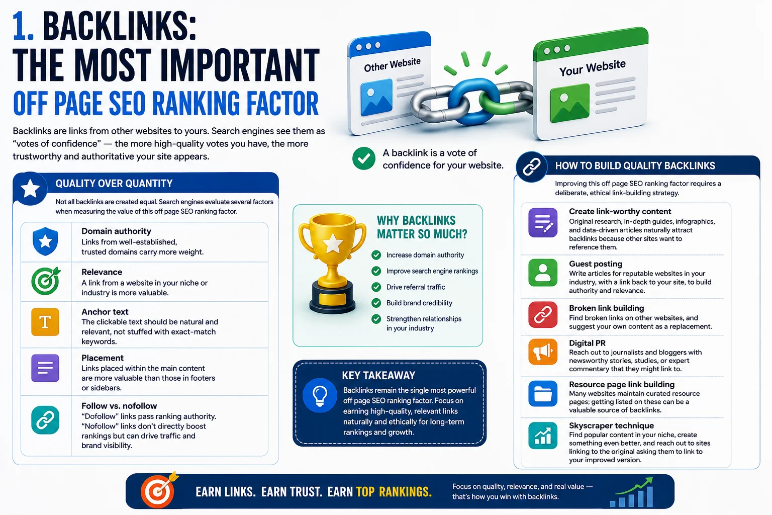 Off page seo ranking factors