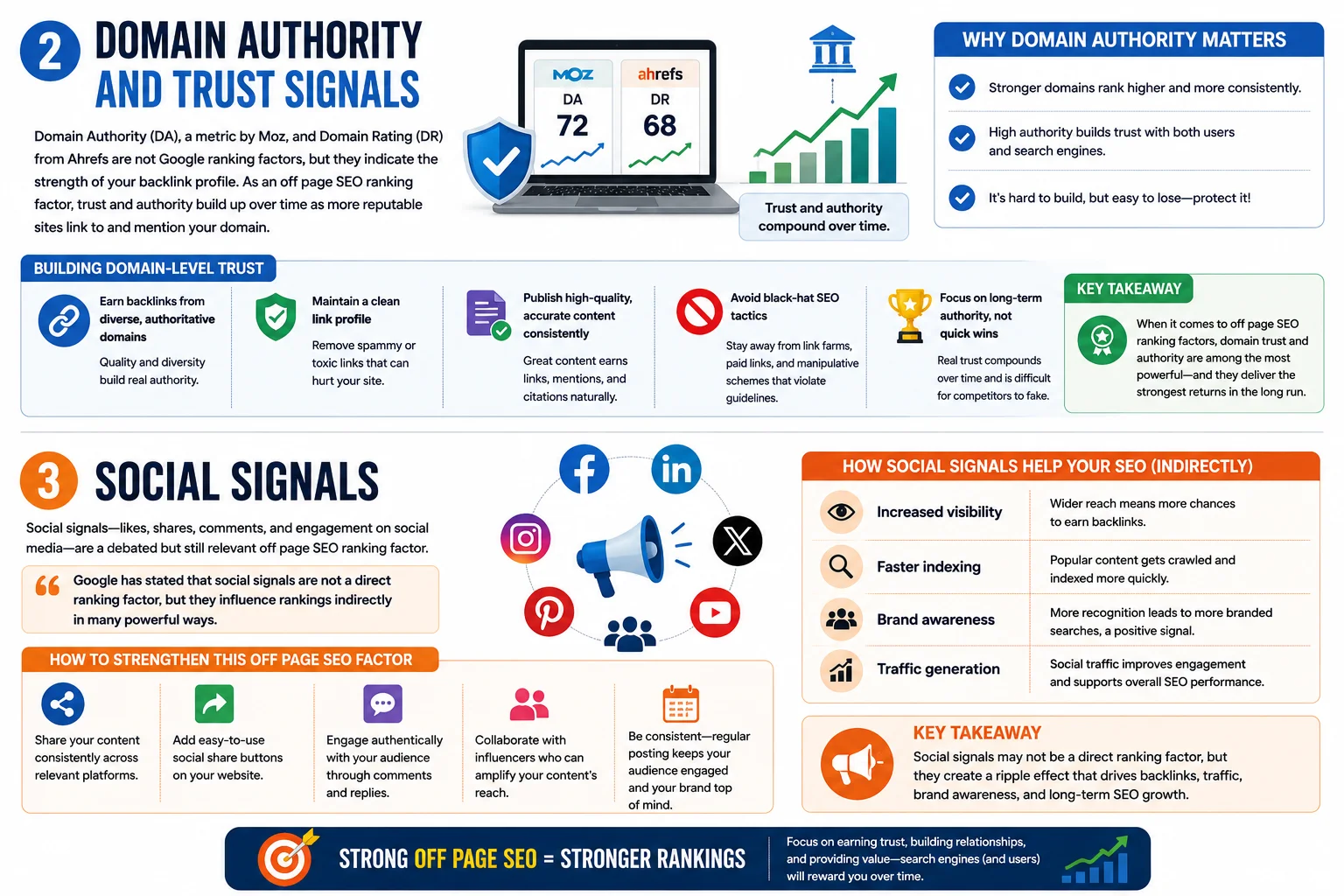 Off page seo ranking factors