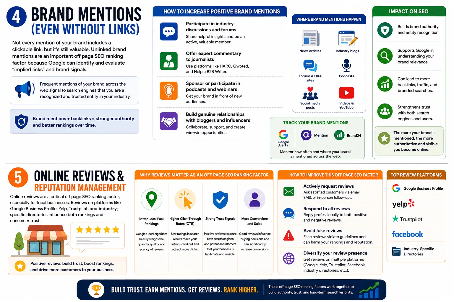 Off page seo ranking factors