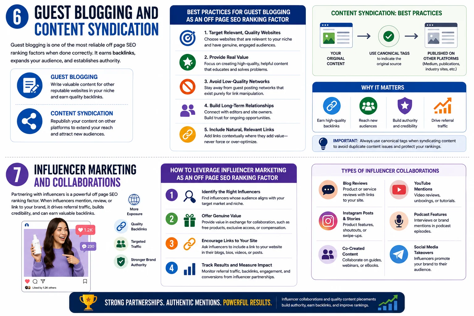 Off page seo ranking factors