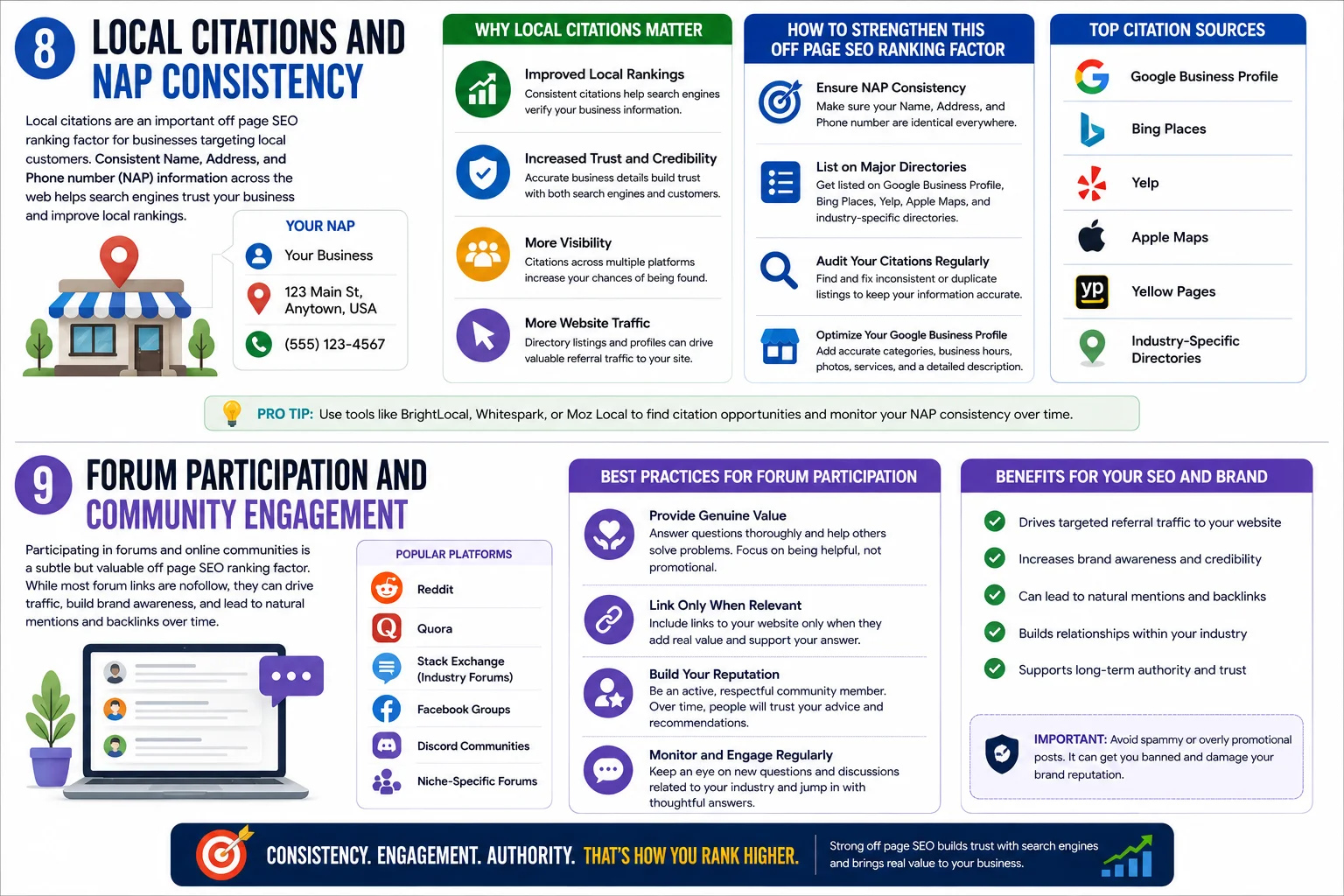 Off page seo ranking factors