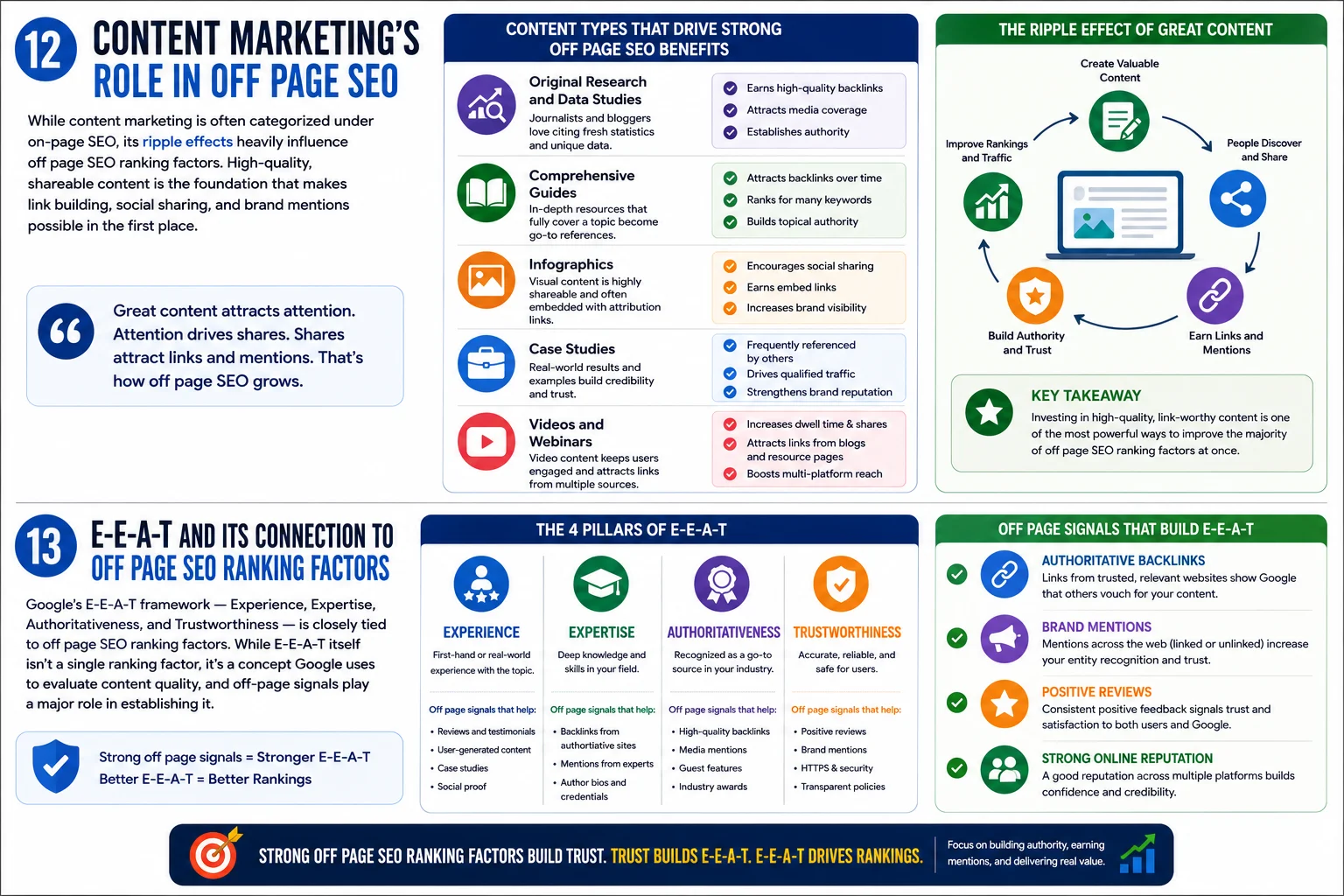 Off page seo ranking factors