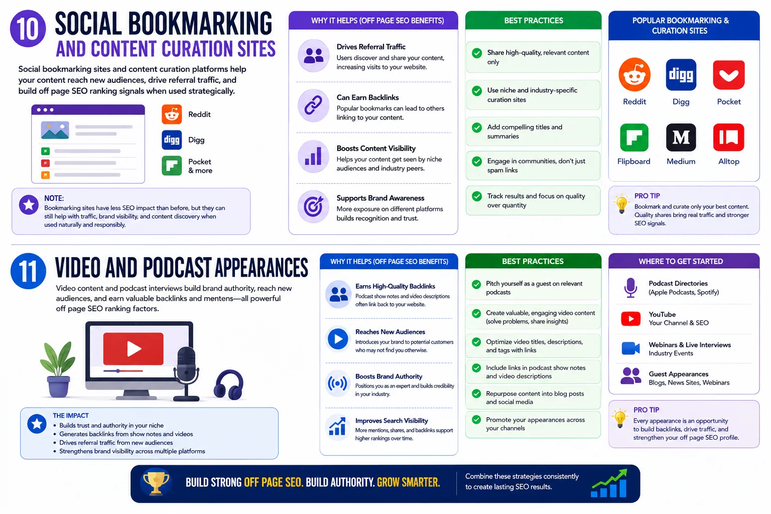 Off page seo ranking factors