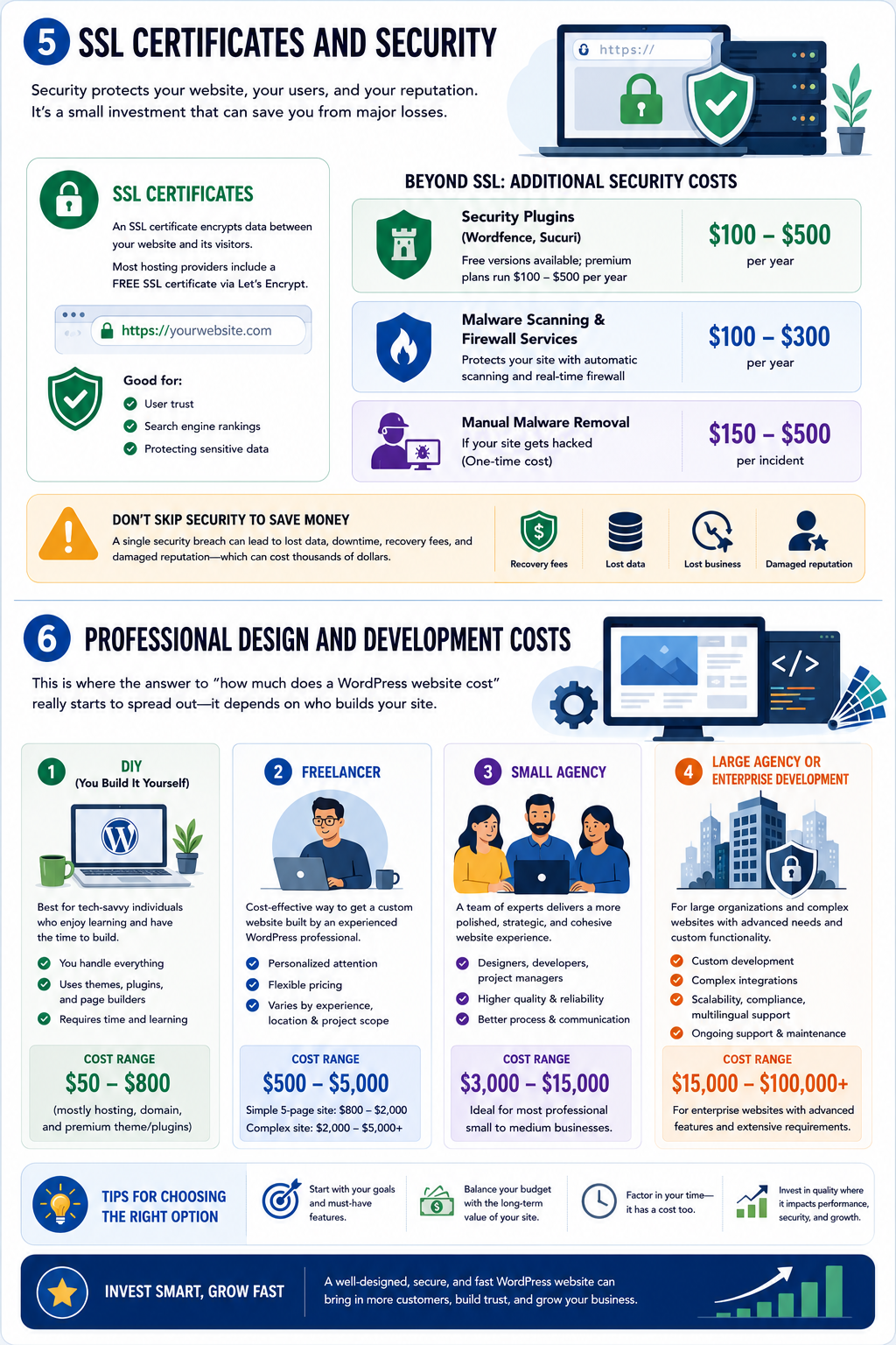 How much does a WordPress website cost in 2026