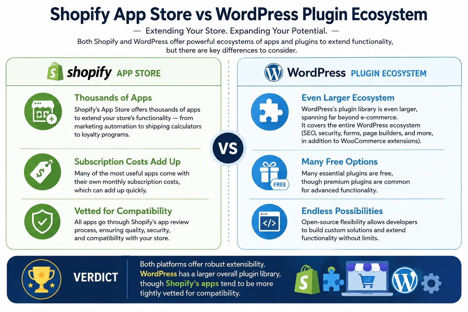 WordPress vs Shopify for E-commerce