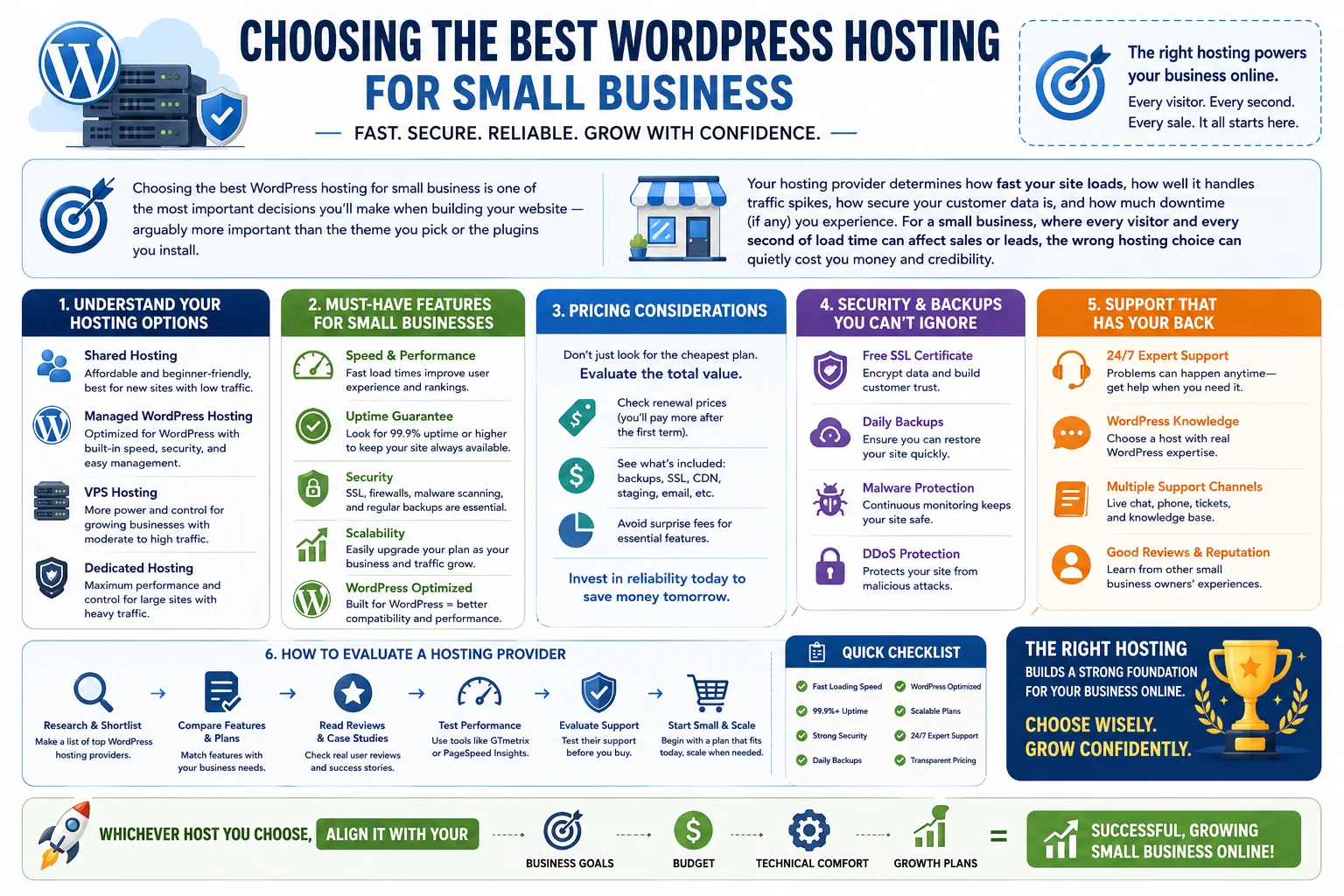 Best WordPress hosting for small business