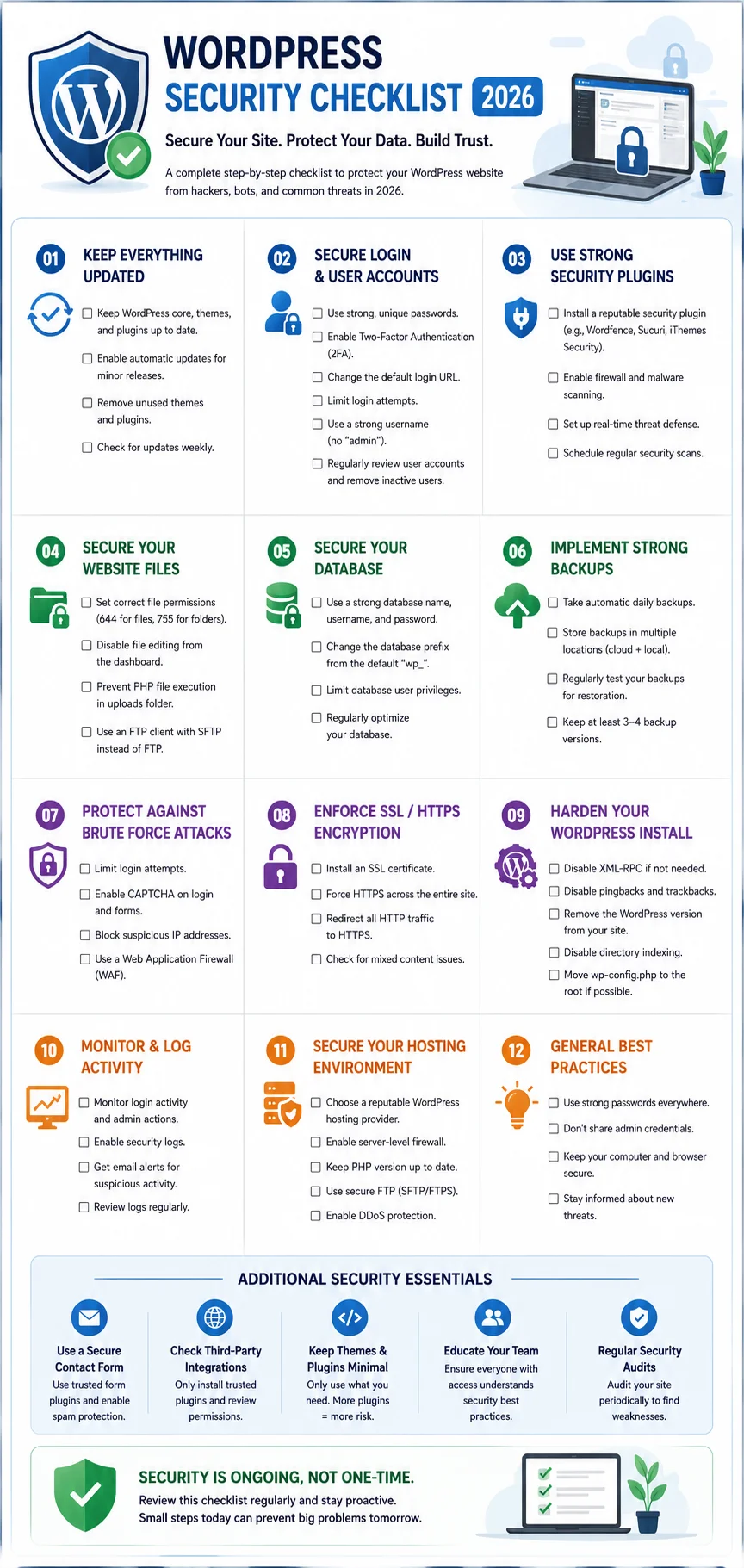 WordPress security checklist 2026