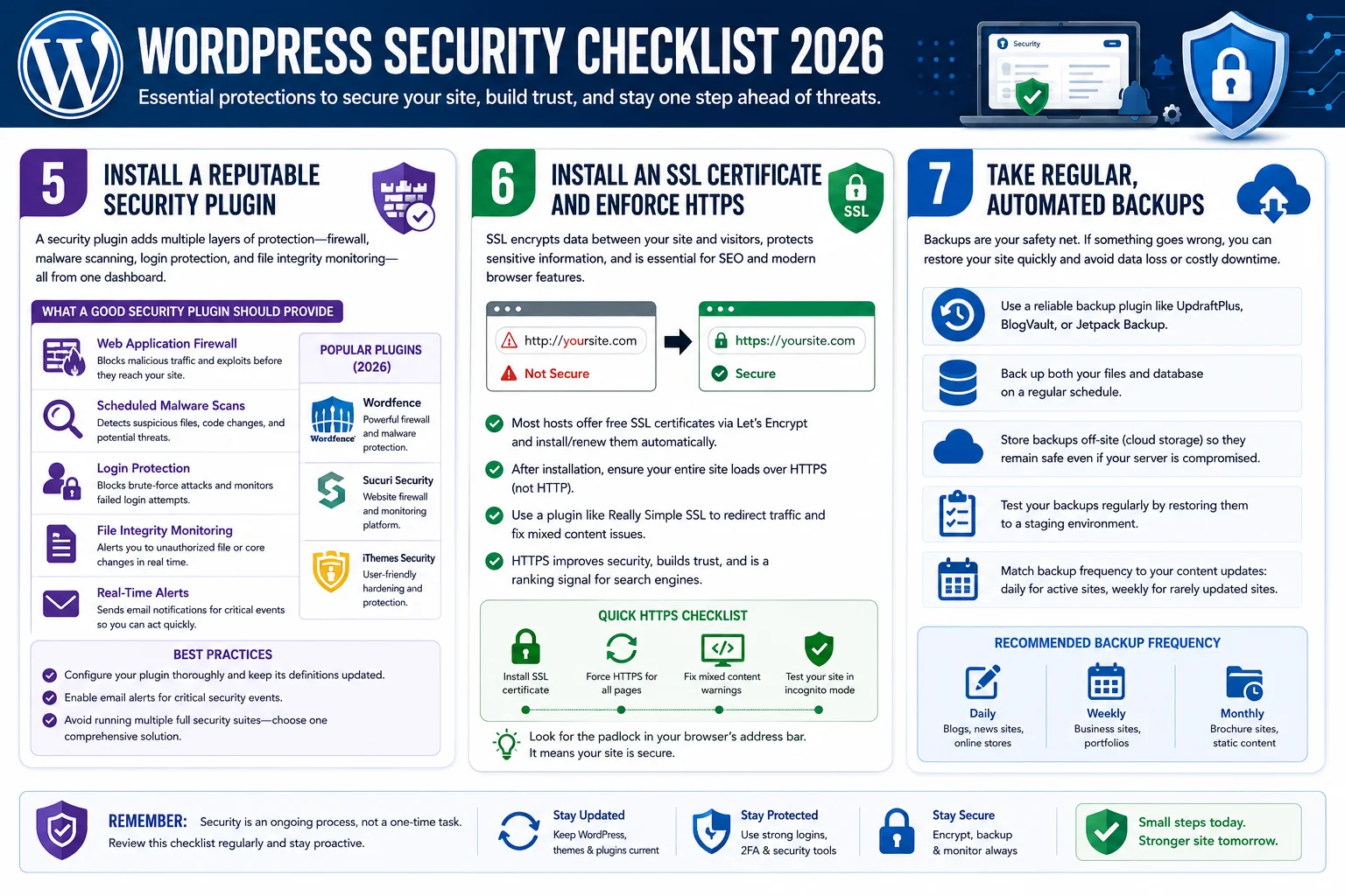 WordPress security checklist 2026