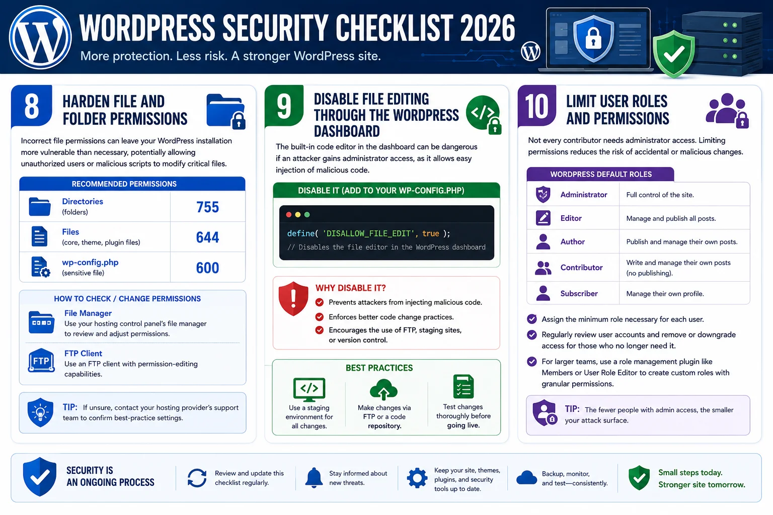 WordPress security checklist 2026