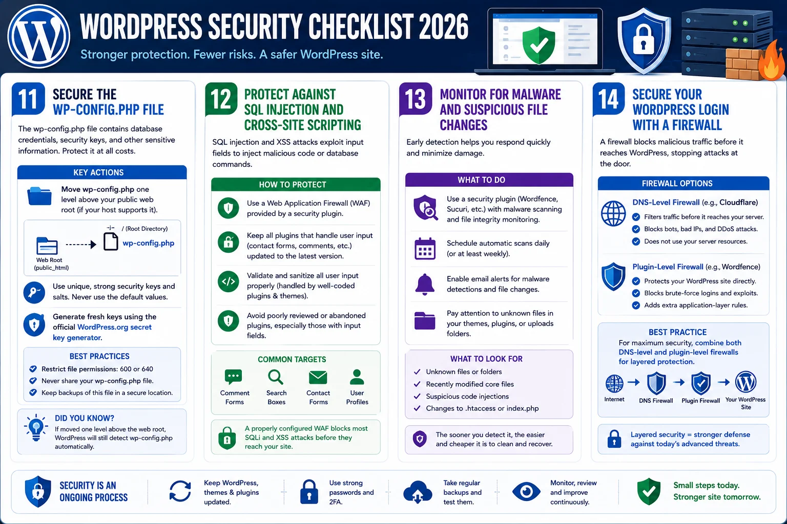 WordPress security checklist 2026