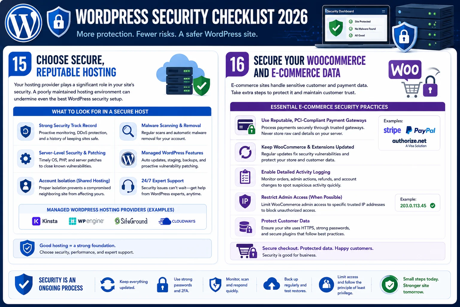 WordPress security checklist 2026