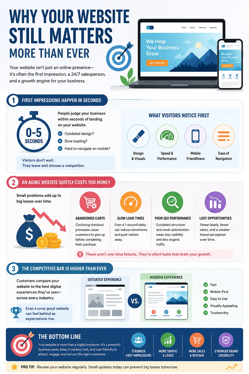 Signs your website needs a redesign