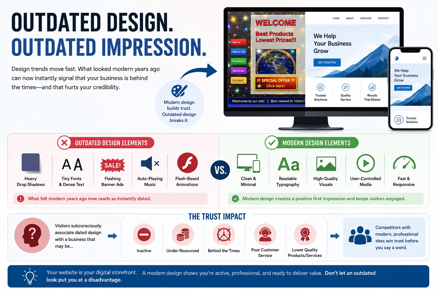 Signs your website needs a redesign