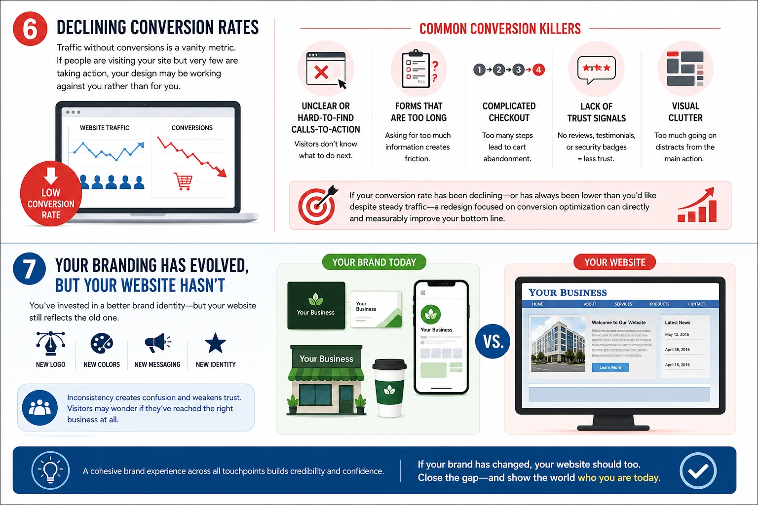 Signs your website needs a redesign
