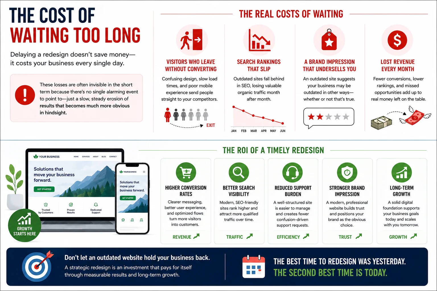 Signs your website needs a redesign