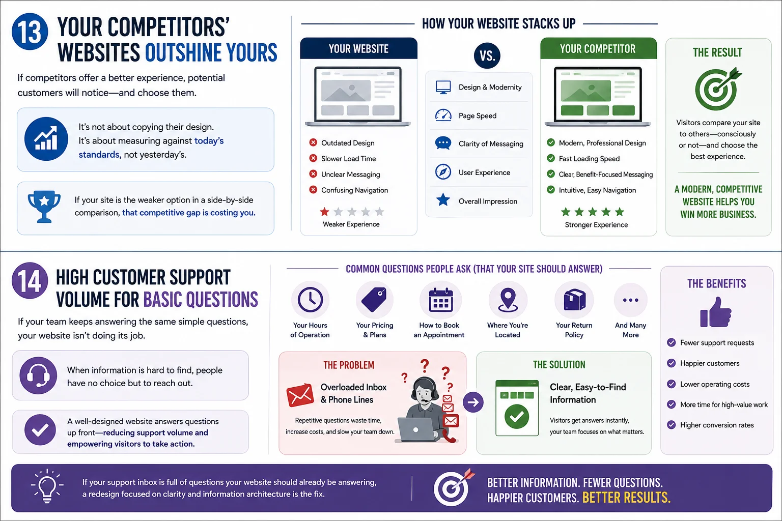 Signs your website needs a redesign