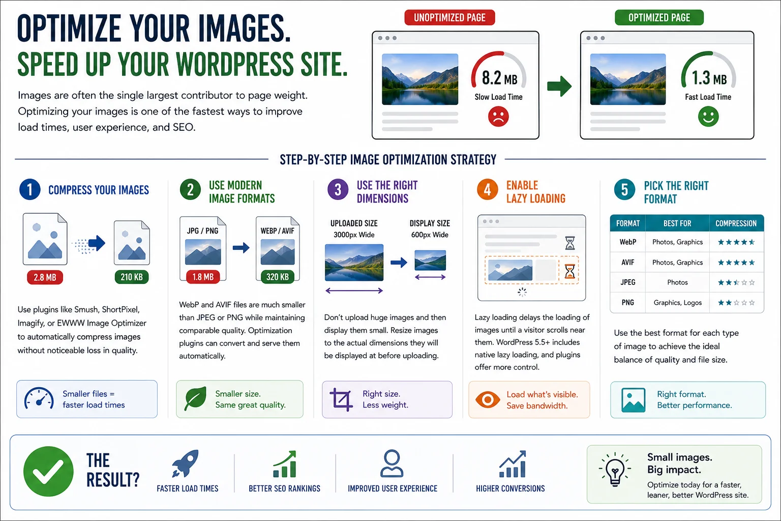 How to speed up a WordPress website
