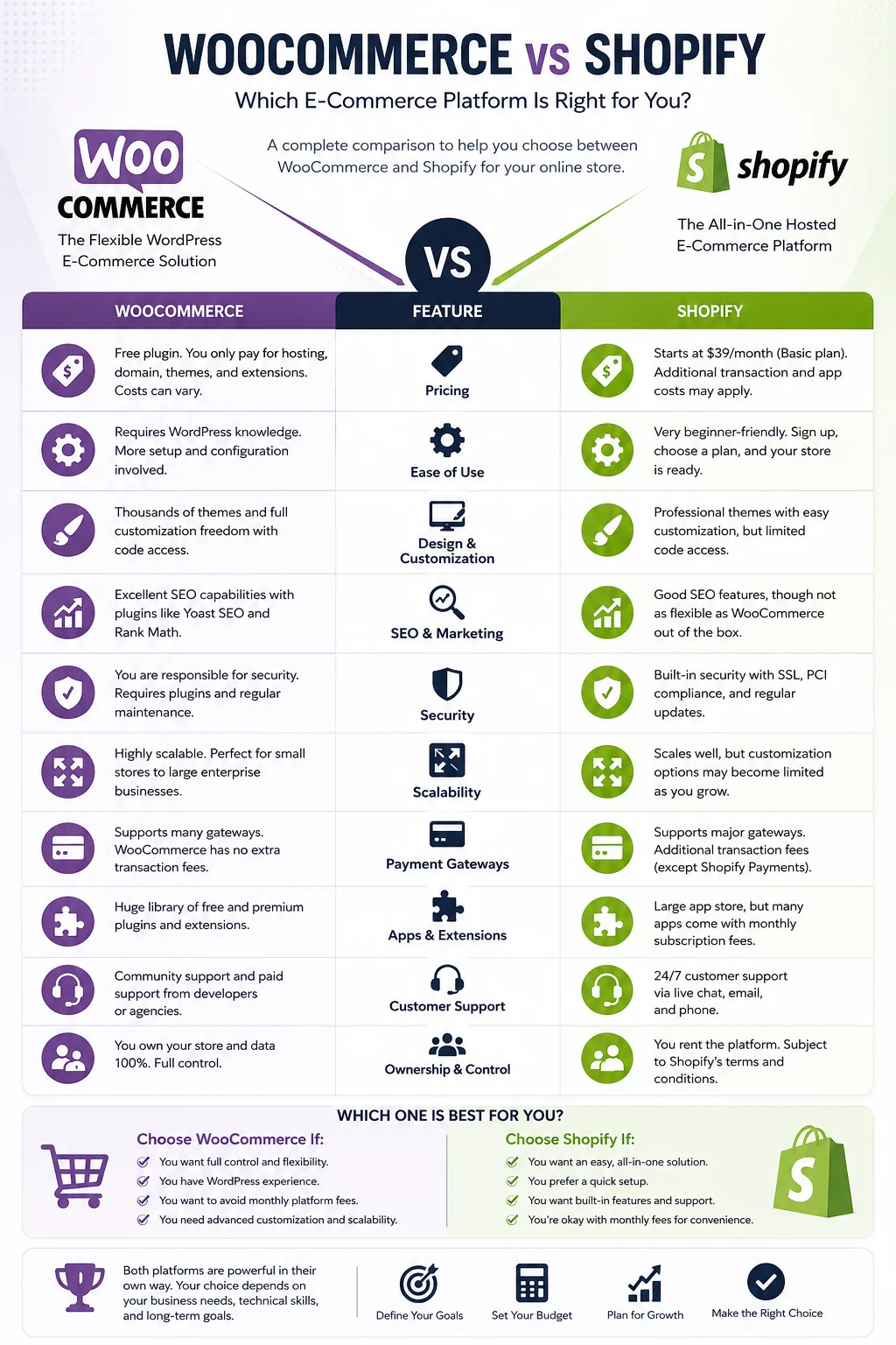 WooCommerce vs Shopify comparison
