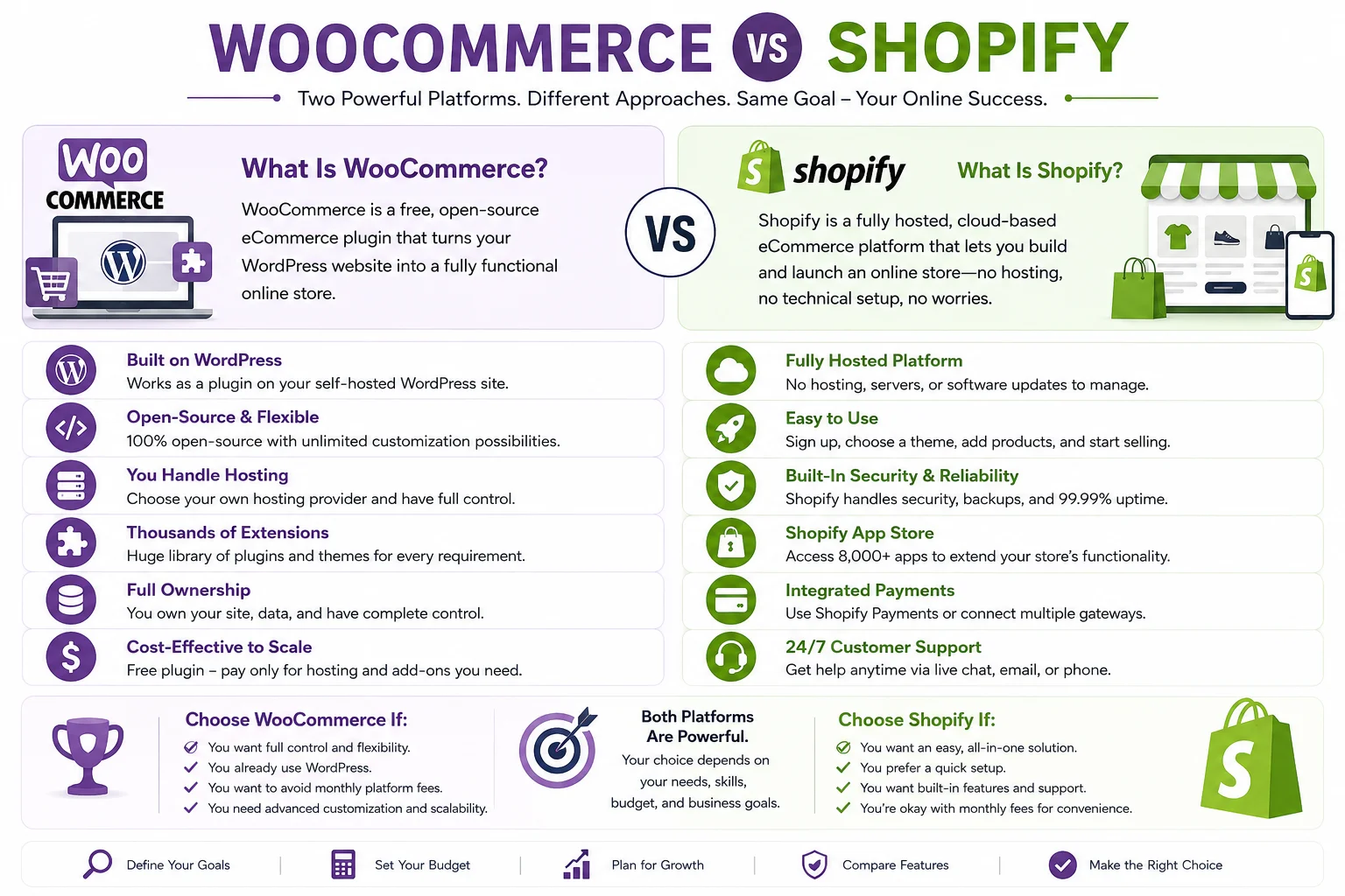 WooCommerce vs Shopify comparison