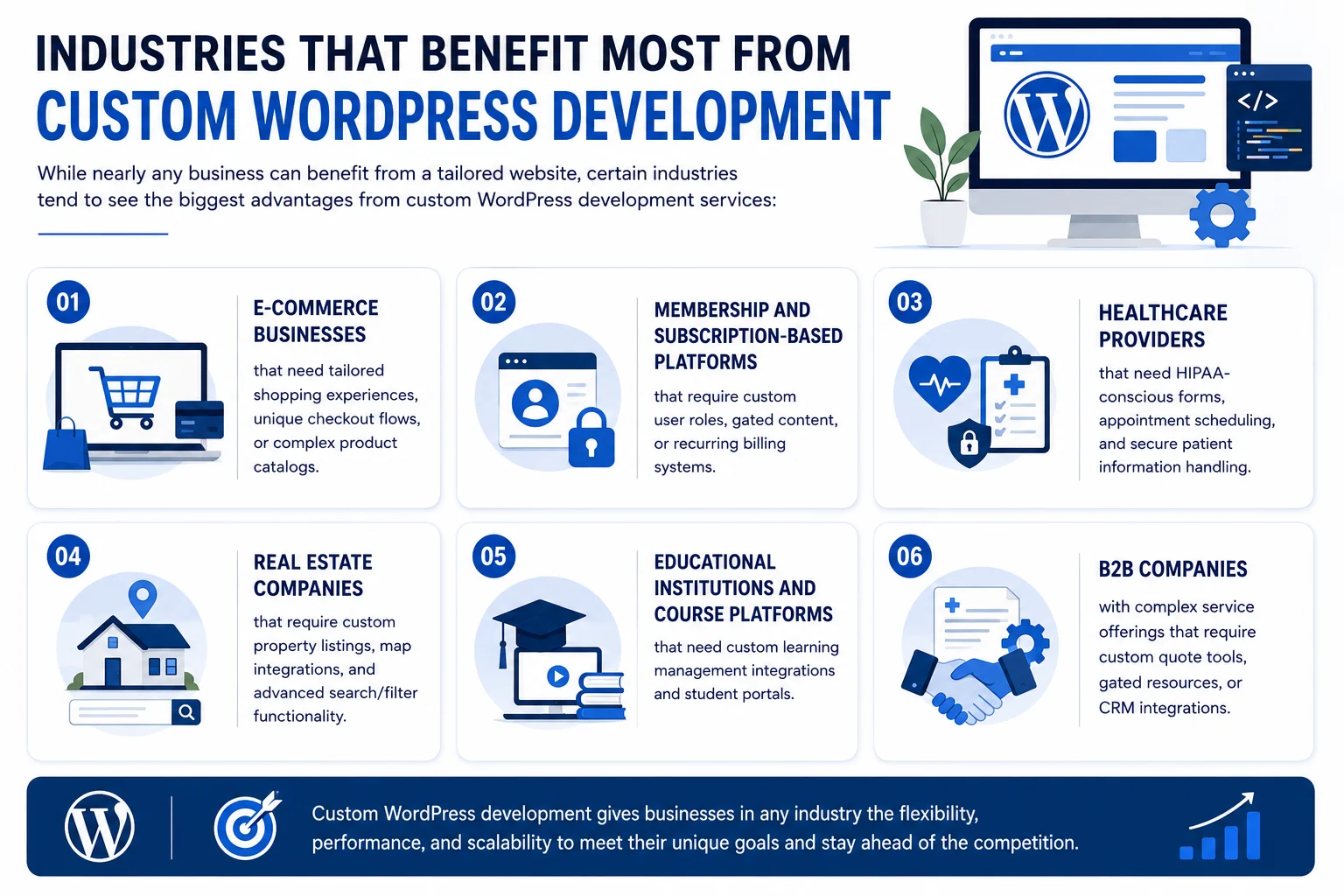 custom wordpress web development services