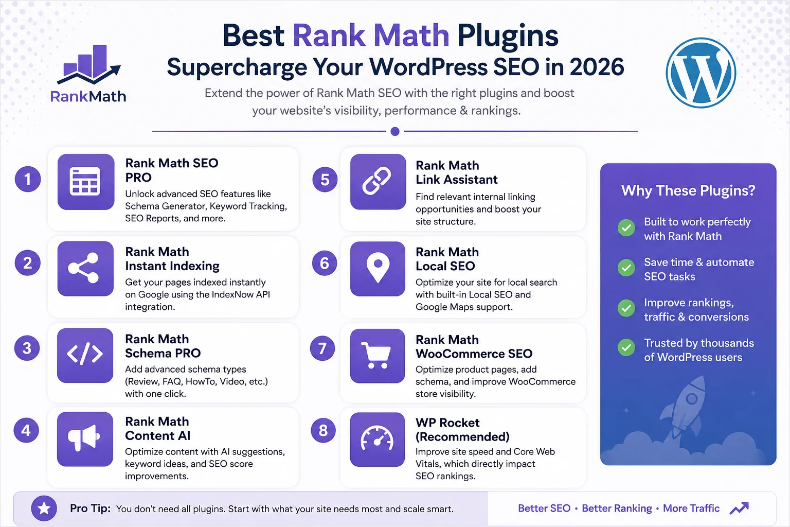 Rank Math best wordpress seo plugins