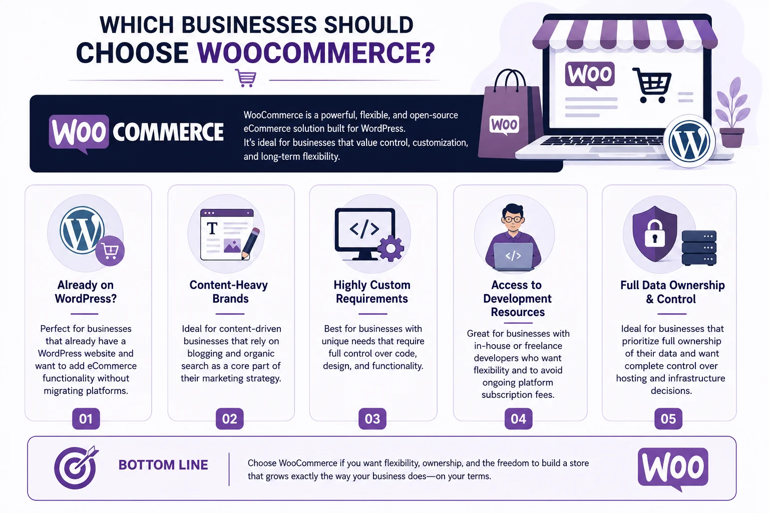 WooCommerce vs Shopify comparison