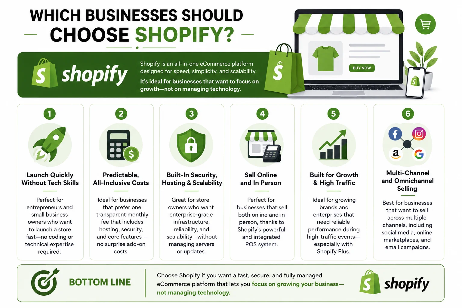 WooCommerce vs Shopify comparison