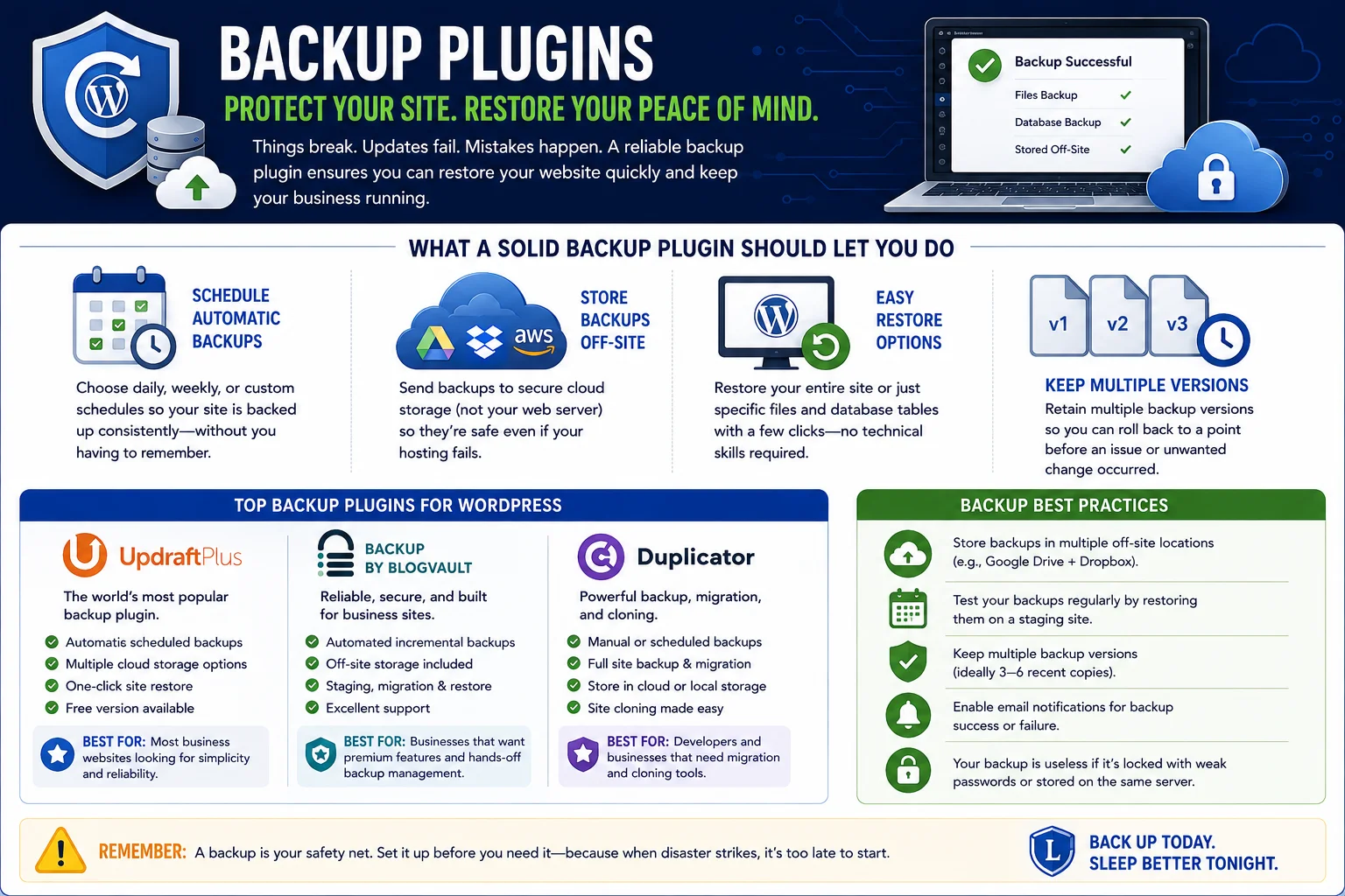 WordPress plugins every business website needs