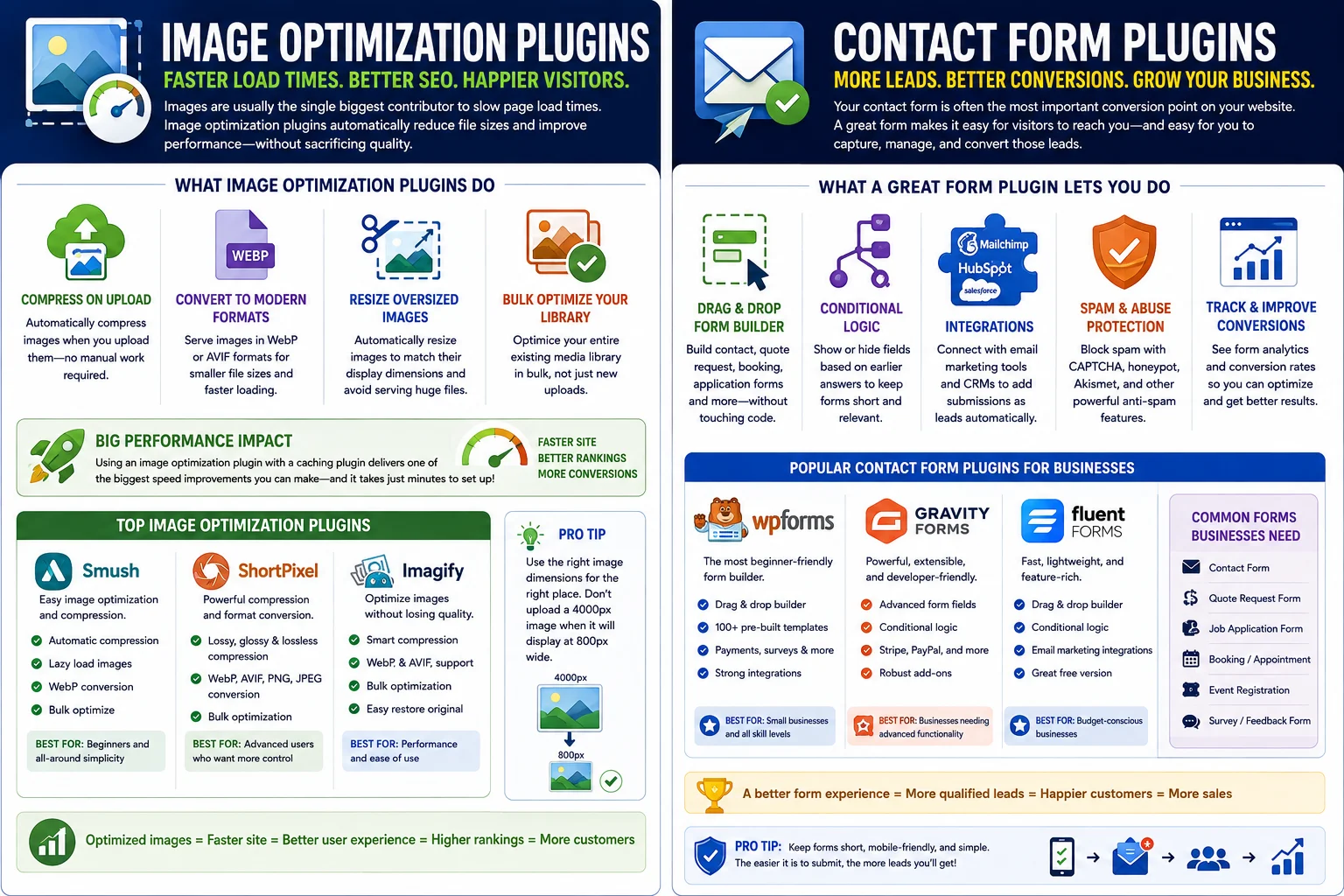 WordPress plugins every business website needs