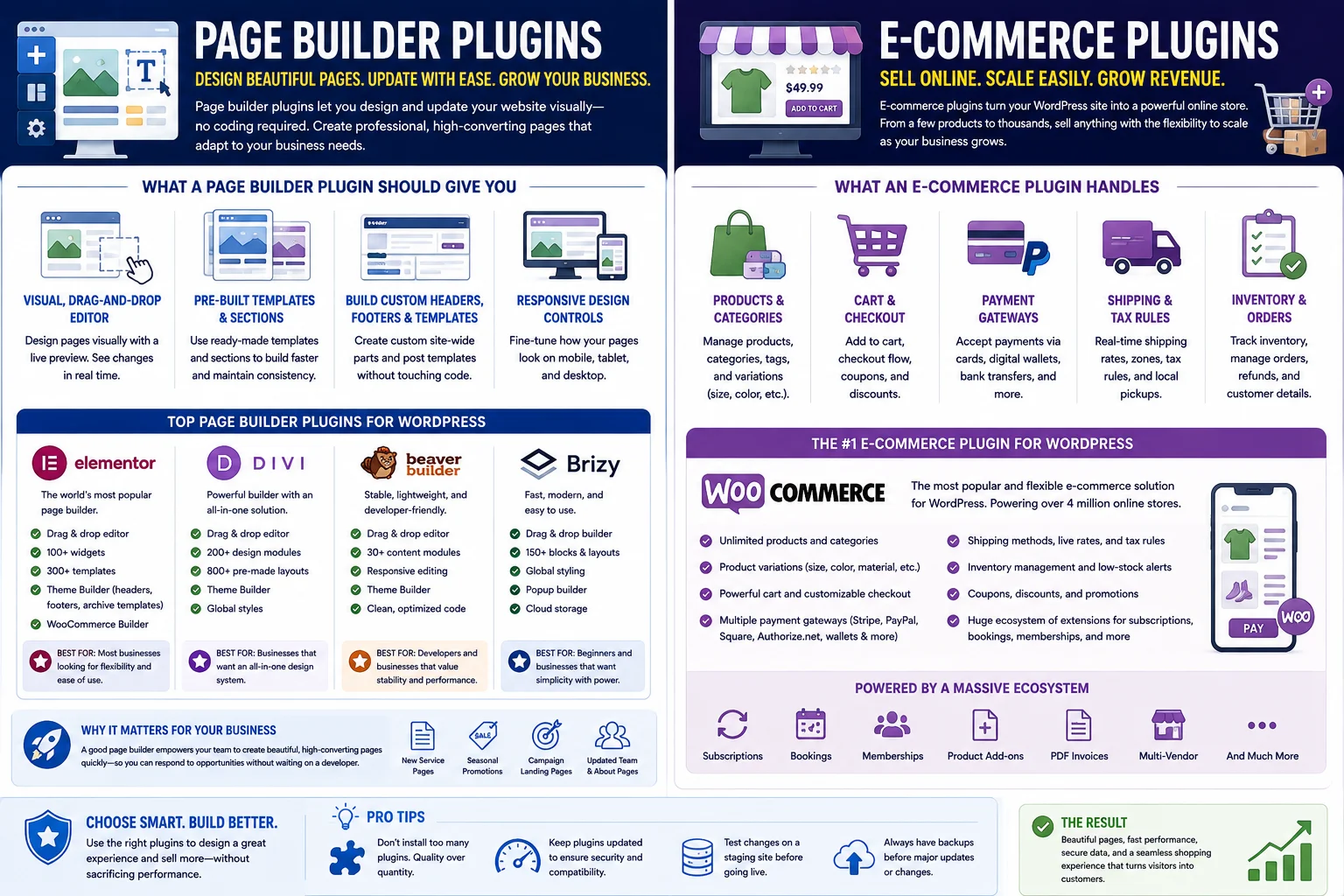 WordPress plugins every business website needs