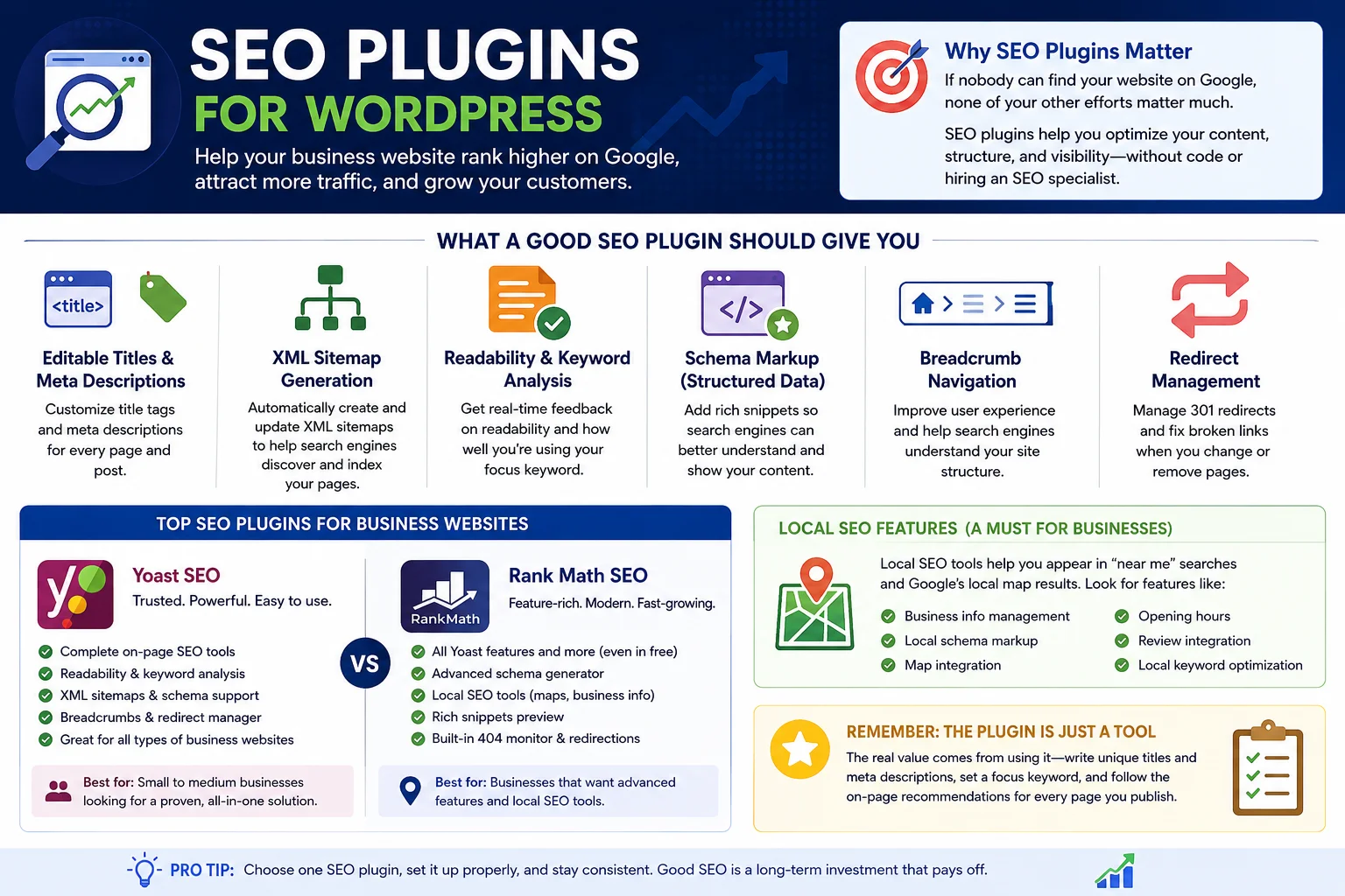 WordPress plugins every business website needs