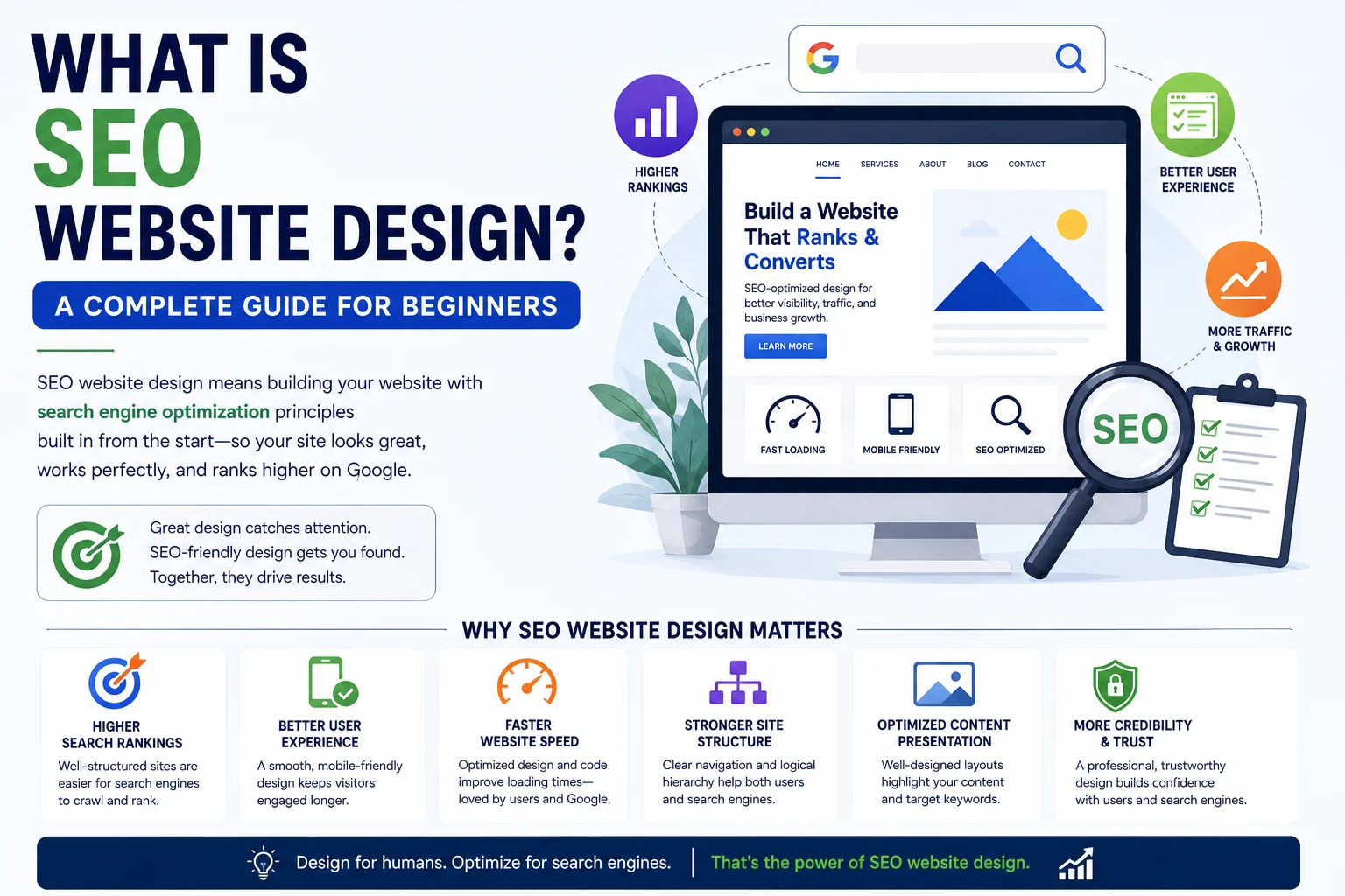 What is seo website design