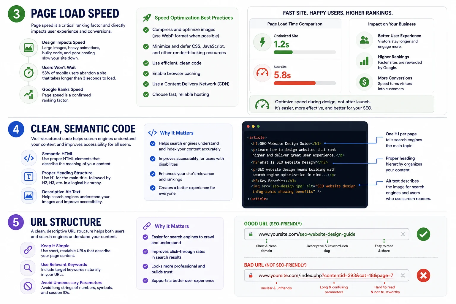 What is seo website design