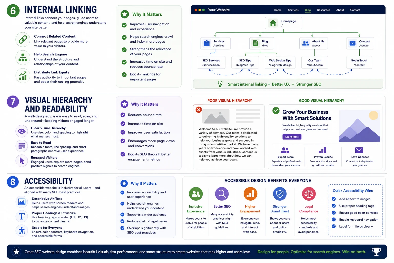 What is seo website design