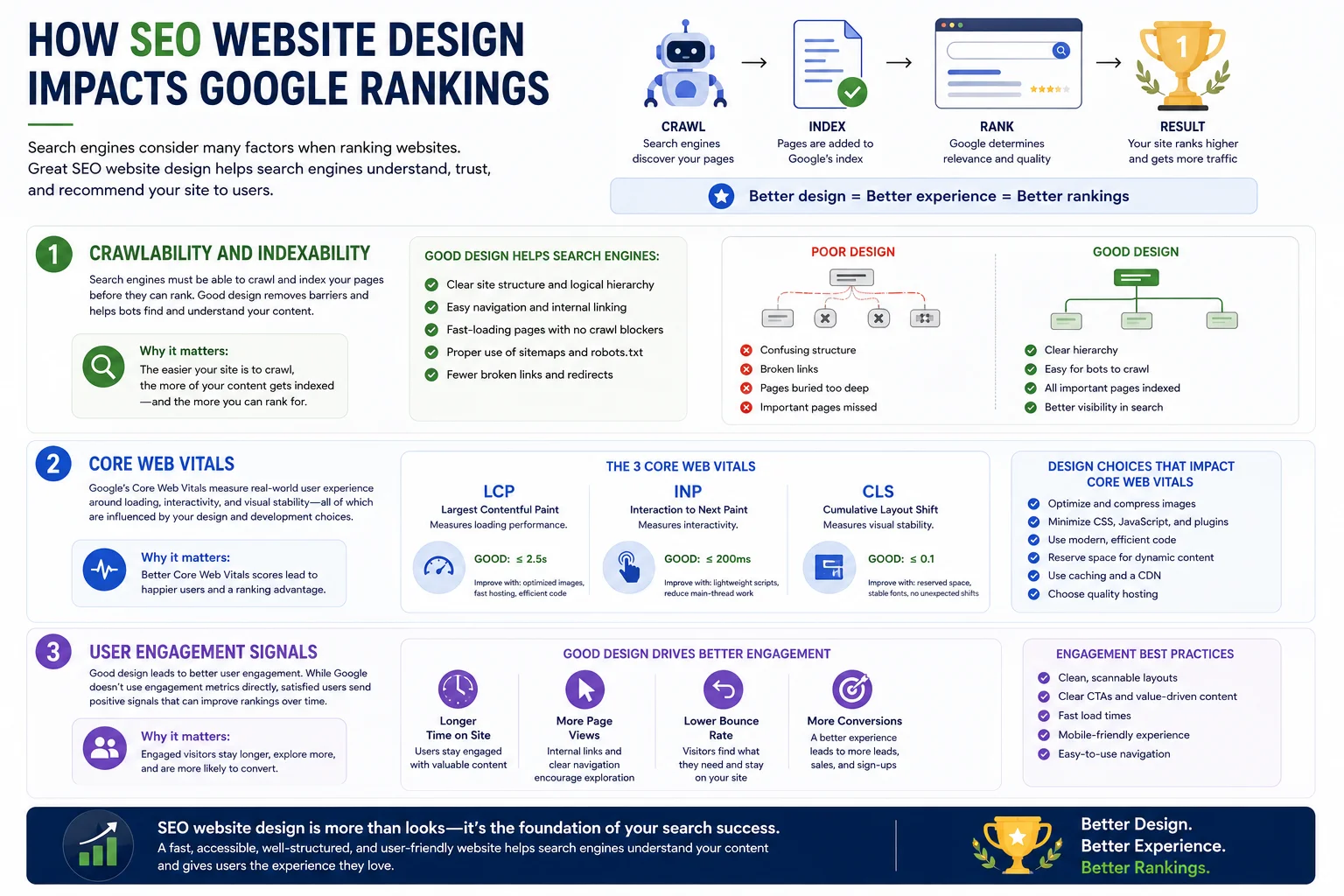 What is seo website design
