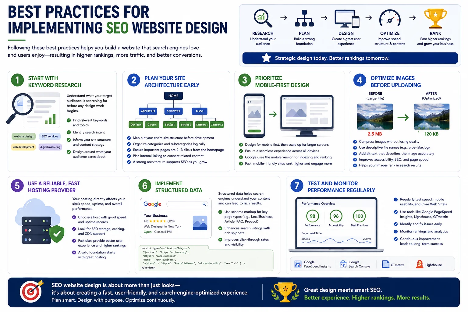 What is seo website design