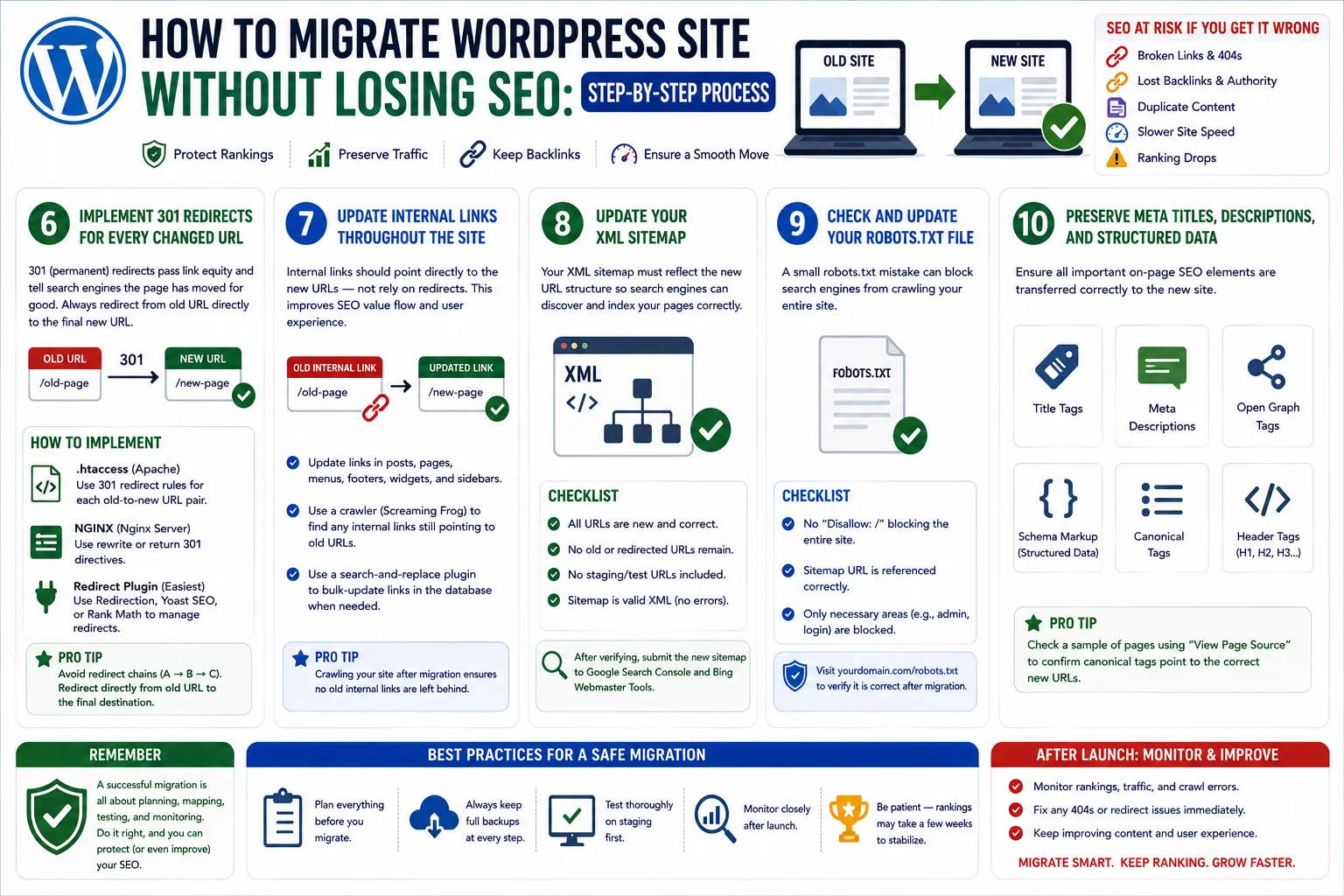 How to migrate WordPress site without losing SEO