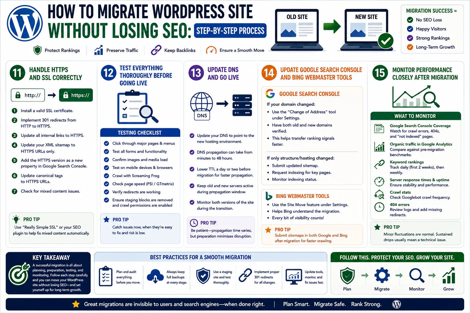 How to migrate WordPress site without losing SEO